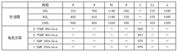 DRB-P系列電動(dòng)潤(rùn)滑