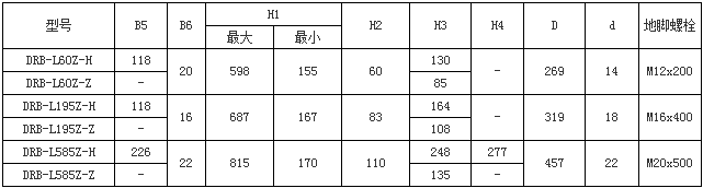 DRB-L系列電動(dòng)潤(rùn)滑泵