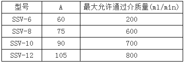 SSV系列單線遞進(jìn)式分配器