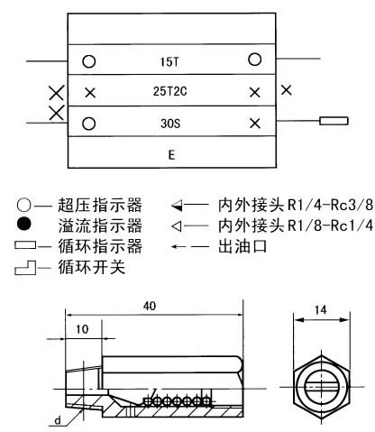 KJ、KM、KL系列單線遞進(jìn)式分配器