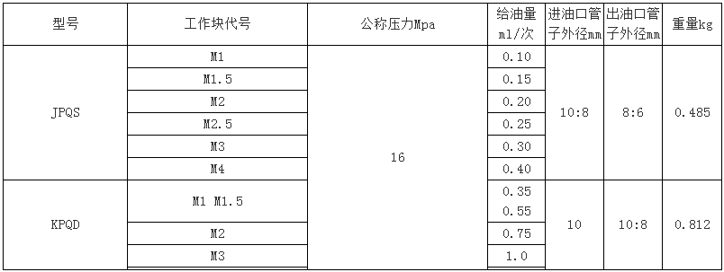 JPQS(D)型遞進式分配器