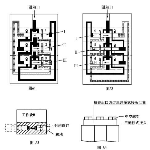 JPQS(D)型遞進式分配器