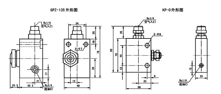 GPZ-135、BSV-1、KP-0型干油噴射閥