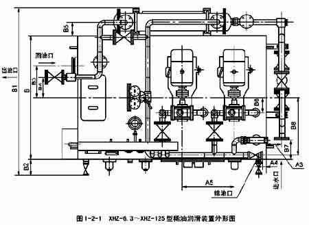 XHZ型稀油潤(rùn)滑裝置 