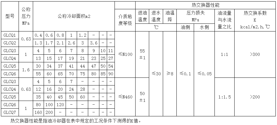 GLCQ、GLLQ型列管式冷卻器