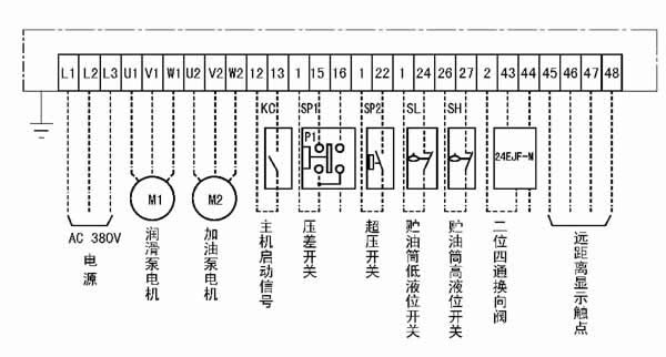 GDK03型電氣控制箱